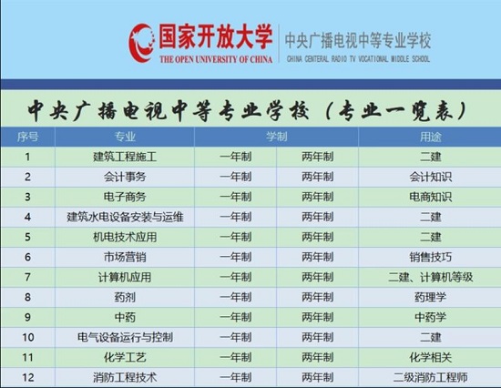 招生專業(yè)