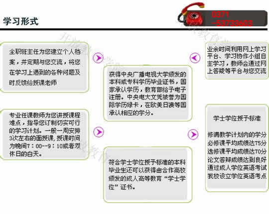 河南國家開放大學(xué)學(xué)習(xí)形式