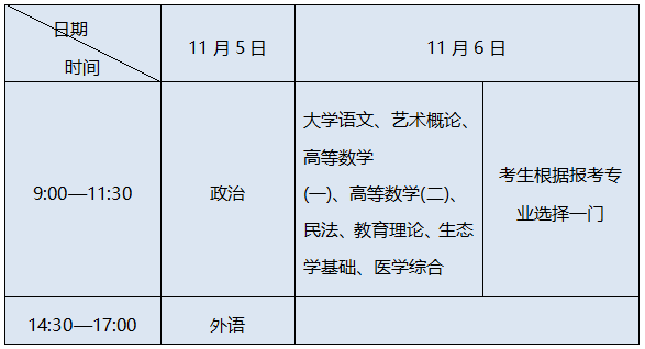 考試時間