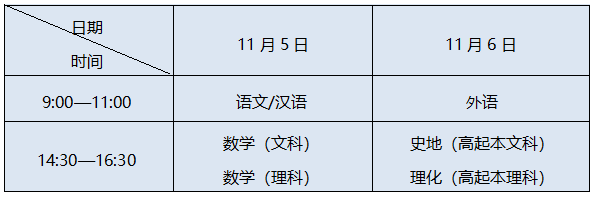 考試時間