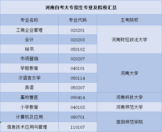 漯河自考大專